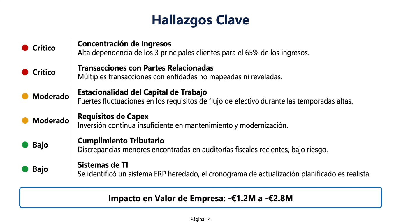 Capital circulante y mecanismo de precio