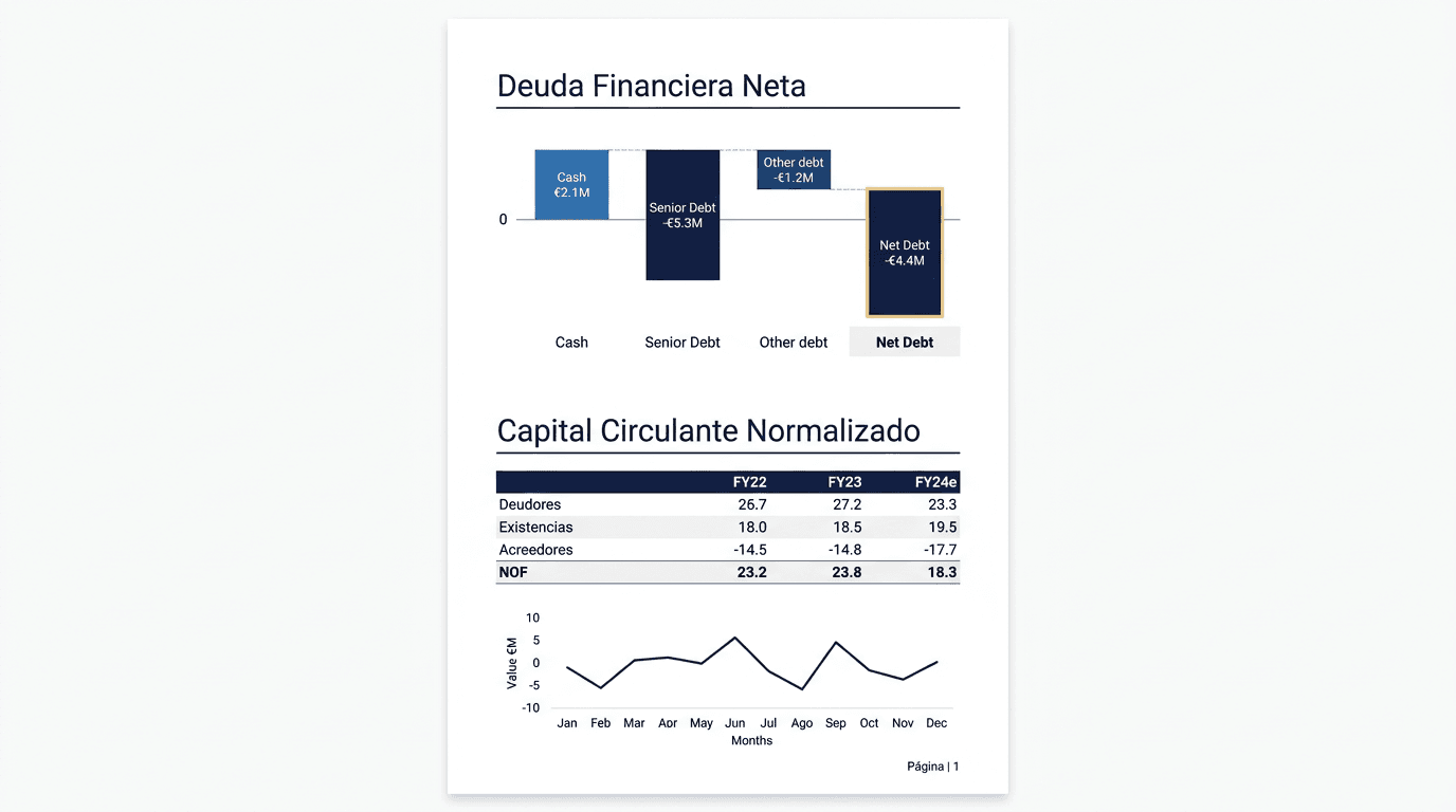 Deuda neta y equity bridge