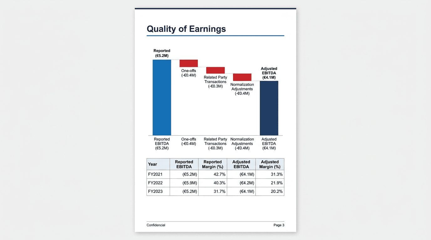 Quality of Earnings y ajustes