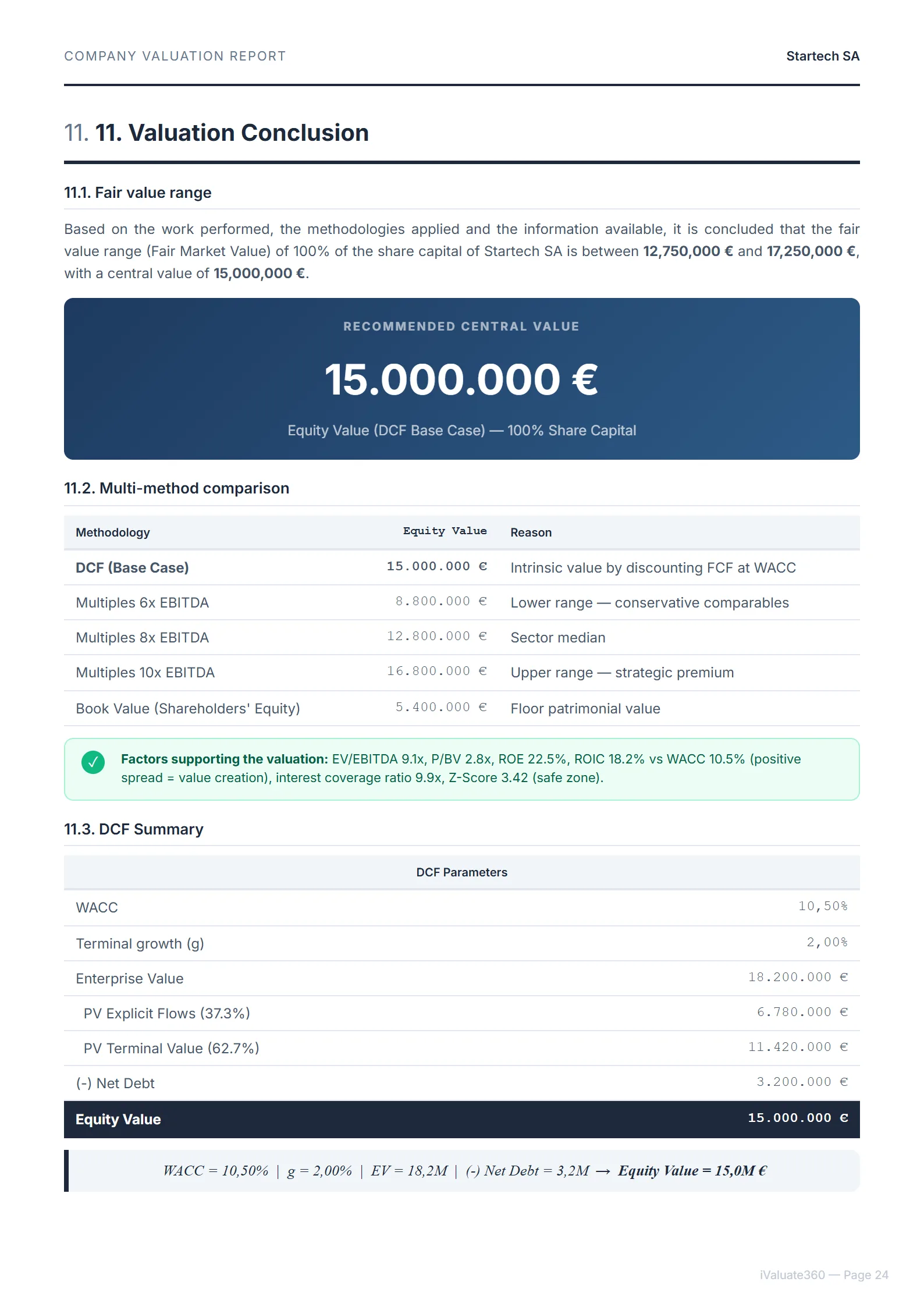 Valuation Conclusion