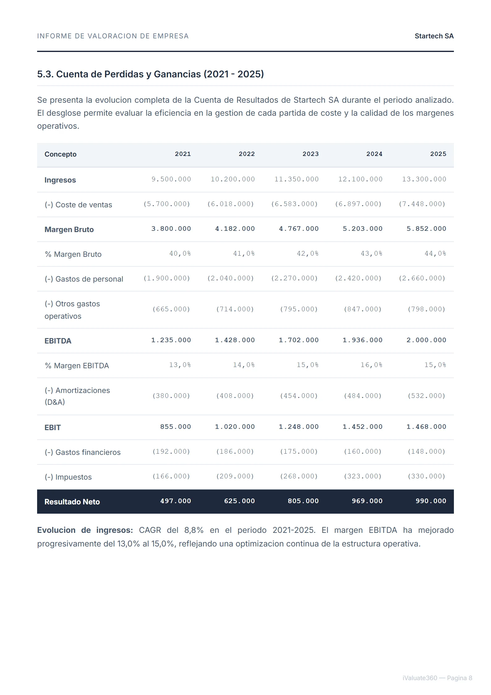 Cuenta de Resultados