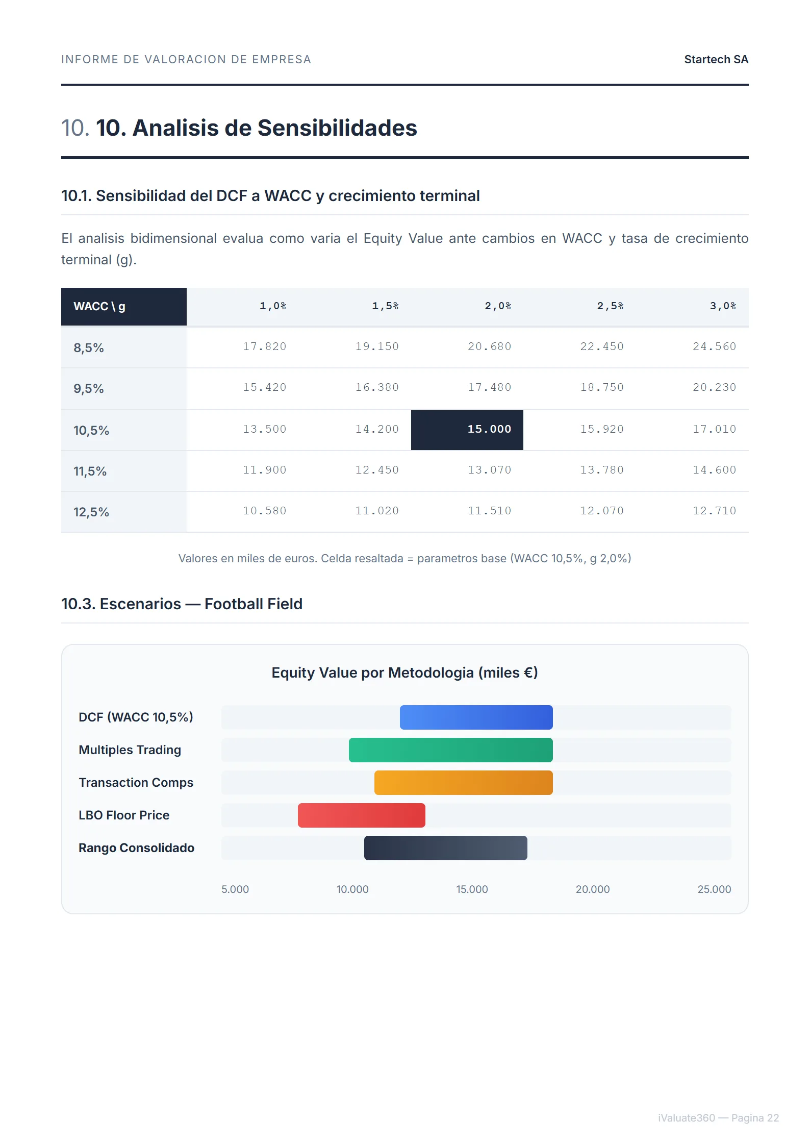 Sensibilidad & Escenarios