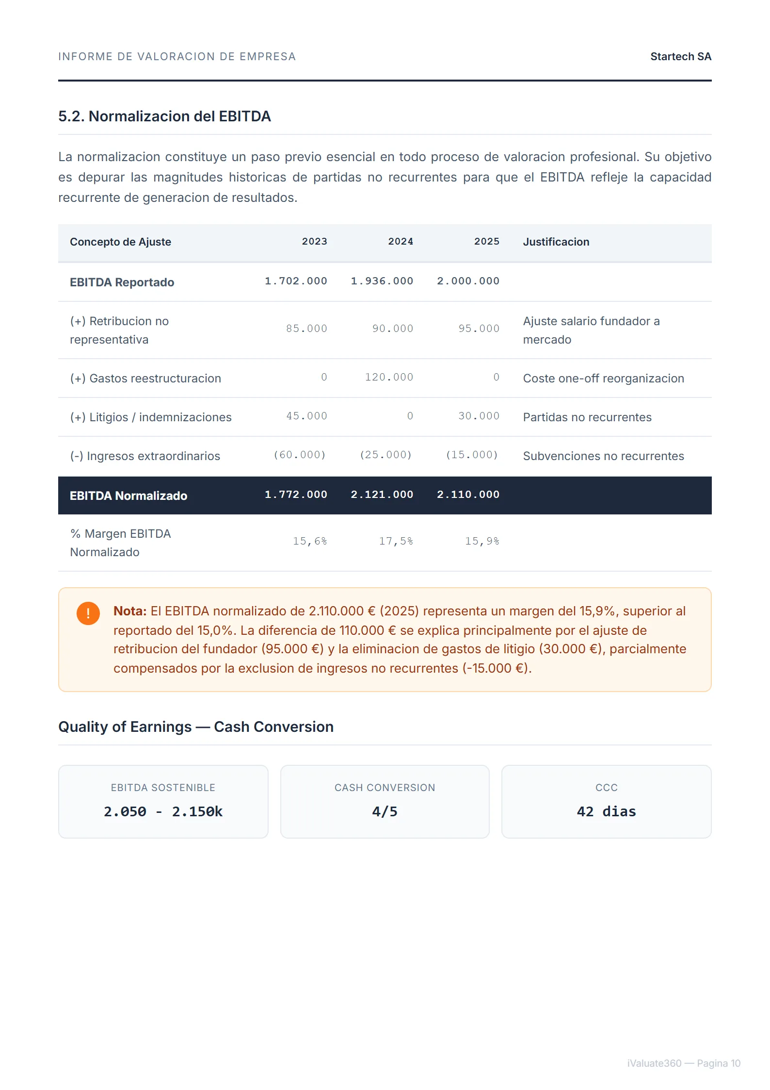 Normalización EBITDA