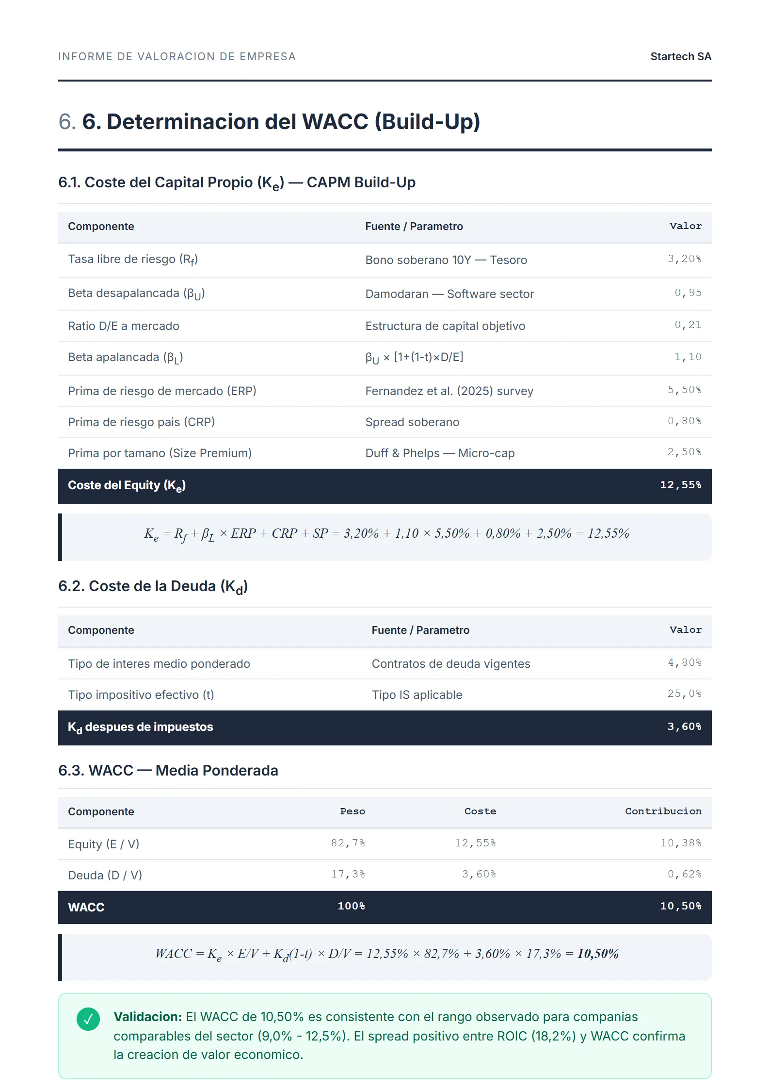 WACC Build-Up