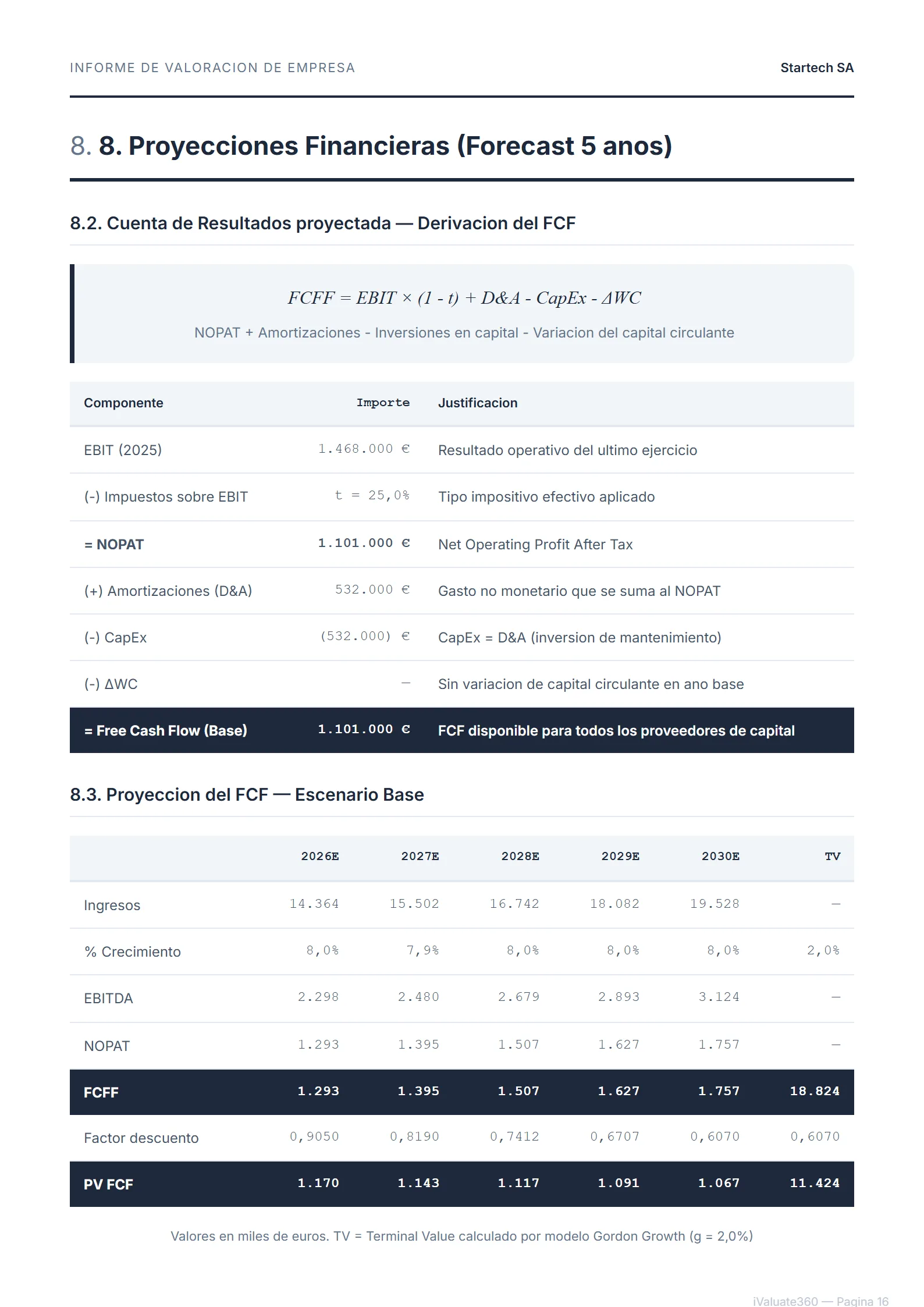Proyecciones Financieras