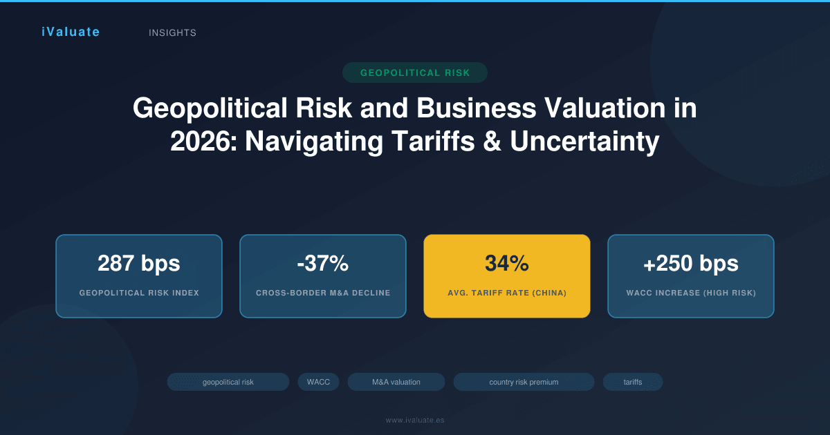Geopolitical Risk and Business Valuation in 2026: Navigating Tariffs & Uncertainty