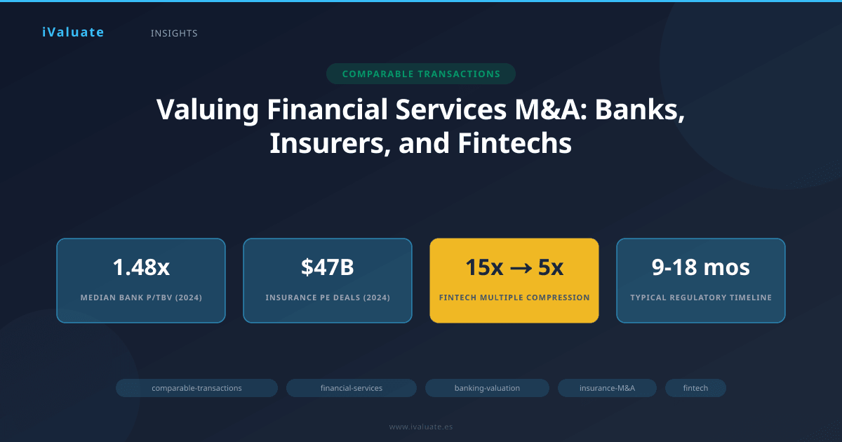 Valuing Financial Services M&A: Banks, Insurers, and Fintechs