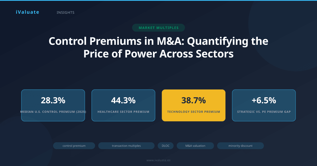 Control Premiums in M&A: Quantifying the Price of Power Across Sectors