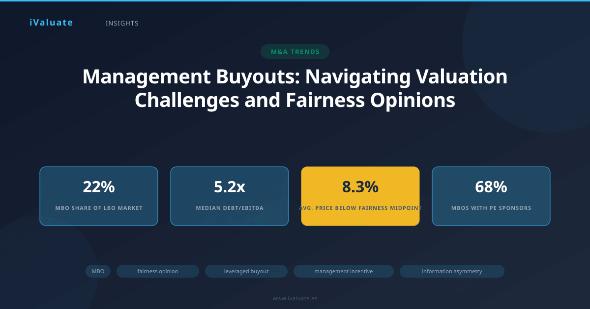 Management Buyouts: Navigating Valuation Challenges and Fairness Opinions