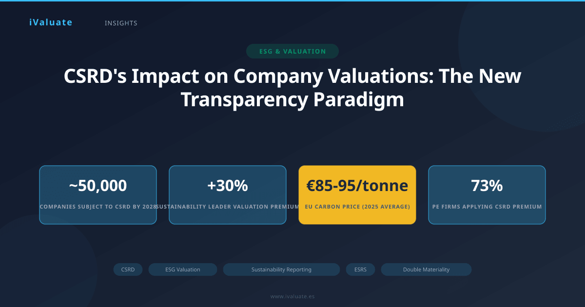 CSRD's Impact on Company Valuations: The New Transparency Paradigm