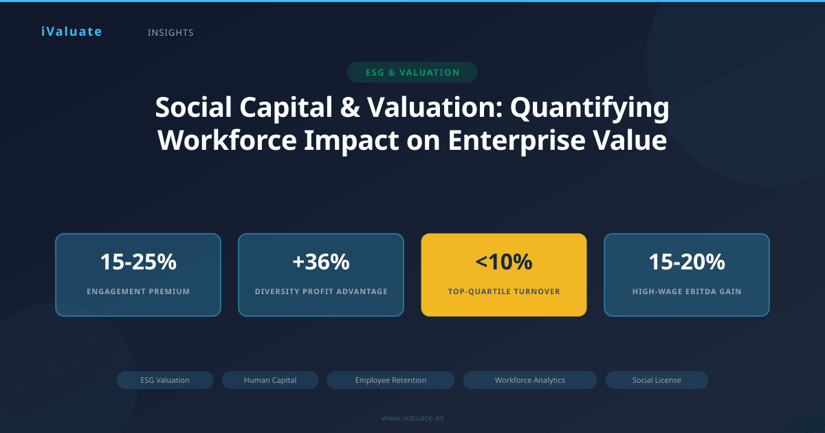 Social Capital & Valuation: Quantifying Workforce Impact on Enterprise Value