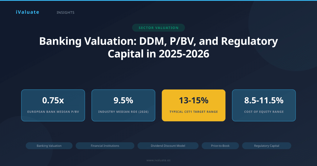 Banking Valuation: DDM, P/BV, and Regulatory Capital in 2025-2026