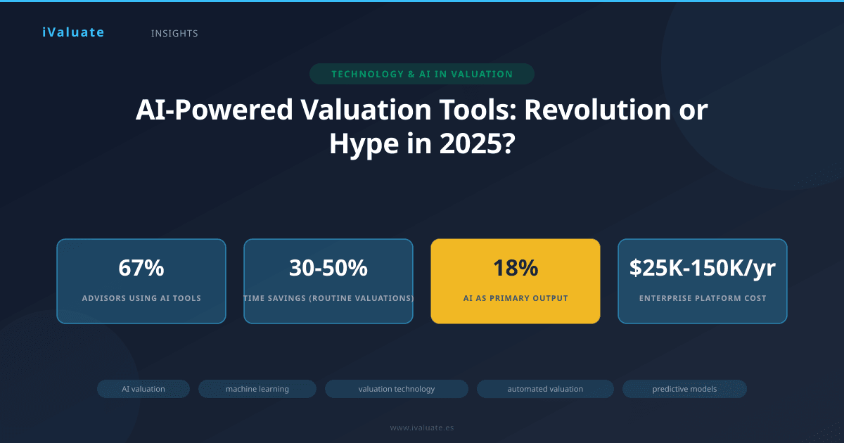 AI-Powered Valuation Tools: Revolution or Hype in 2025?