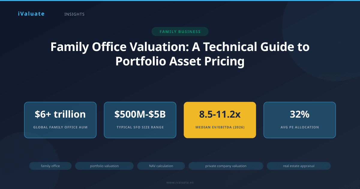Family Office Valuation: A Technical Guide to Portfolio Asset Pricing