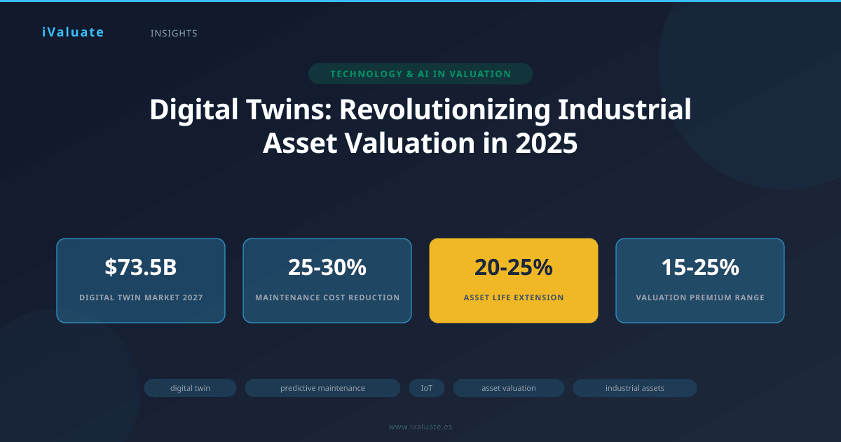 Digital Twins: Revolutionizing Industrial Asset Valuation in 2025