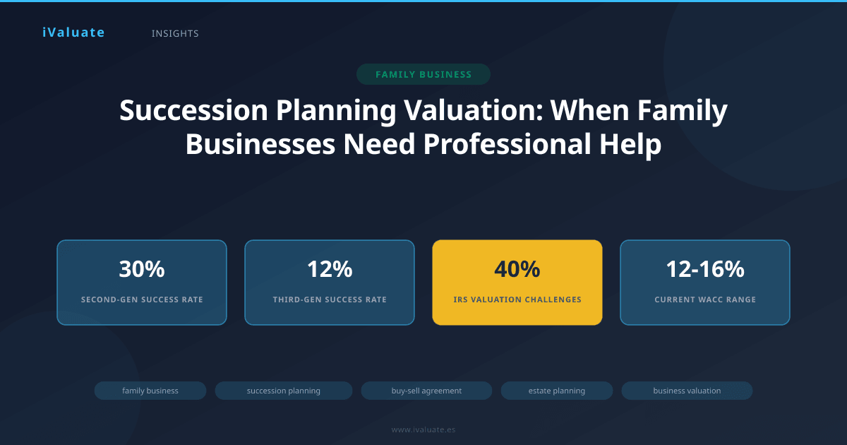 Succession Planning Valuation: When Family Businesses Need Professional Help